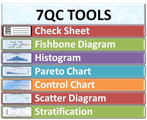 what are 7 quality tools